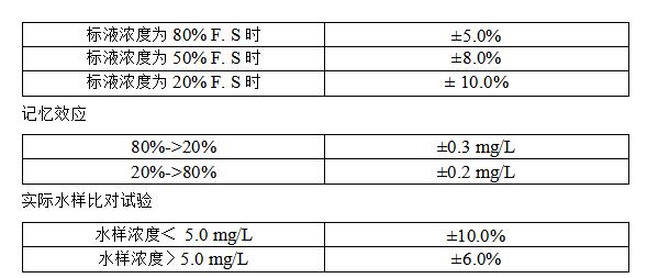 總氮在線水質監測儀